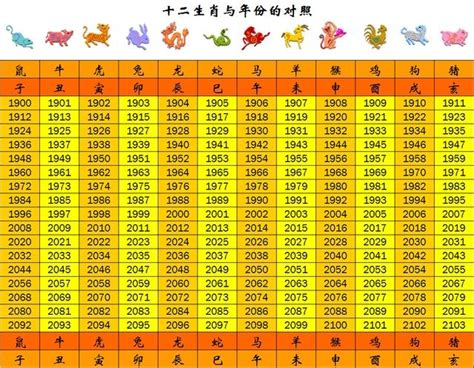 民國67年生肖|【十二生肖年份】12生肖年齡對照表、今年生肖 